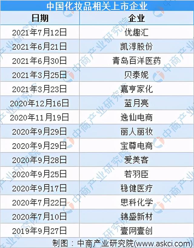 韩国化妆品店去年倒闭率高达28.8% 中国化妆品发展前景怎么样？