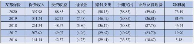 独家｜友邦保险正与邮储银行等方探索分销合作