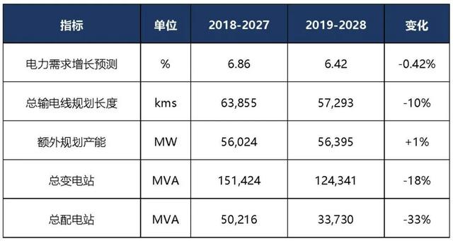 高速发展印尼电力行业全分析