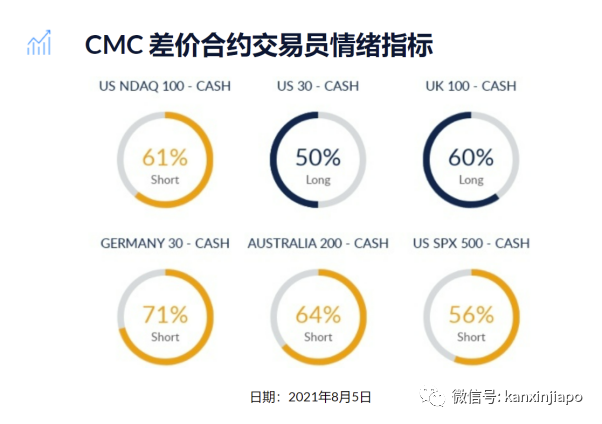 黄金上涨，木材下跌——你可能错过的七月市场走势