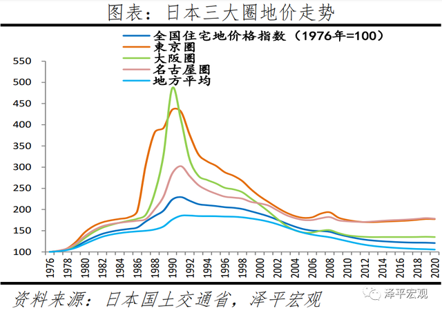 近一年全球房价涨幅：中国排名不意外，第一名你肯定猜不到……