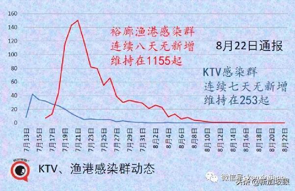 新加坡一天出现2起死亡病例；居家休养、隔离将成新常态