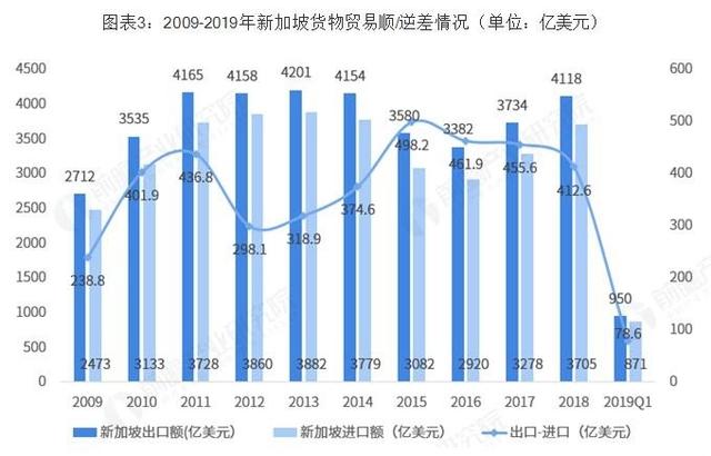 美国想拉新加坡一起搅和南海，结果人家压根“不往这上唠”