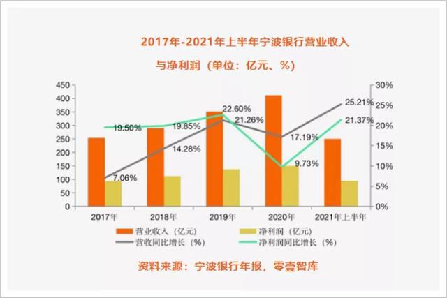 放弃幻想，曾经最躺赢的行业都要拼命赚钱了