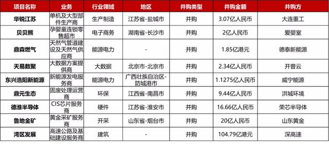 大型投资周报：SaaS薪资管理平台Gusto获1.75亿美元E轮融资