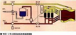 夭折的喷气狂想：秋水火箭动力截击机