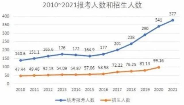 教育行业新洼地：大学生教育产品的N多可能性