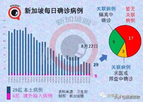 新加坡一天出现2起死亡病例；居家休养、隔离将成新常态