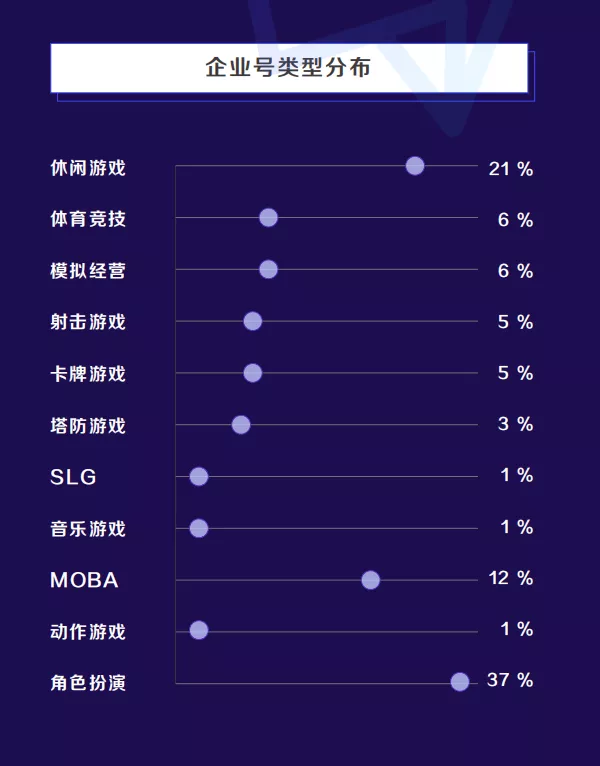 字节跳动在游戏圈如何布局？“生而全球化”的理想远征到何处？