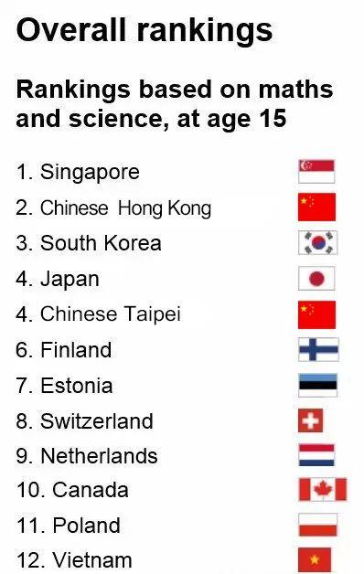 别再给孩子报奥数了！新加坡学霸高分秘籍，培养孩子的创造性思维