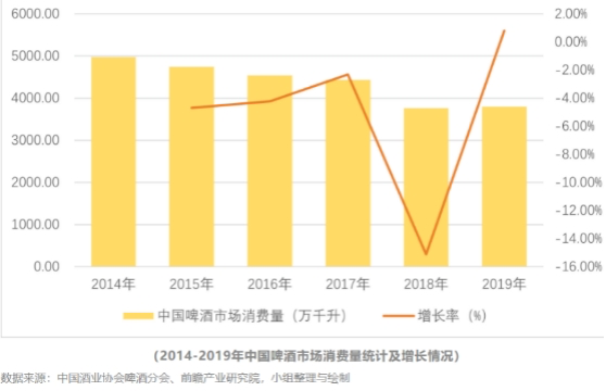 透过「青岛」看啤酒行业的投资价值