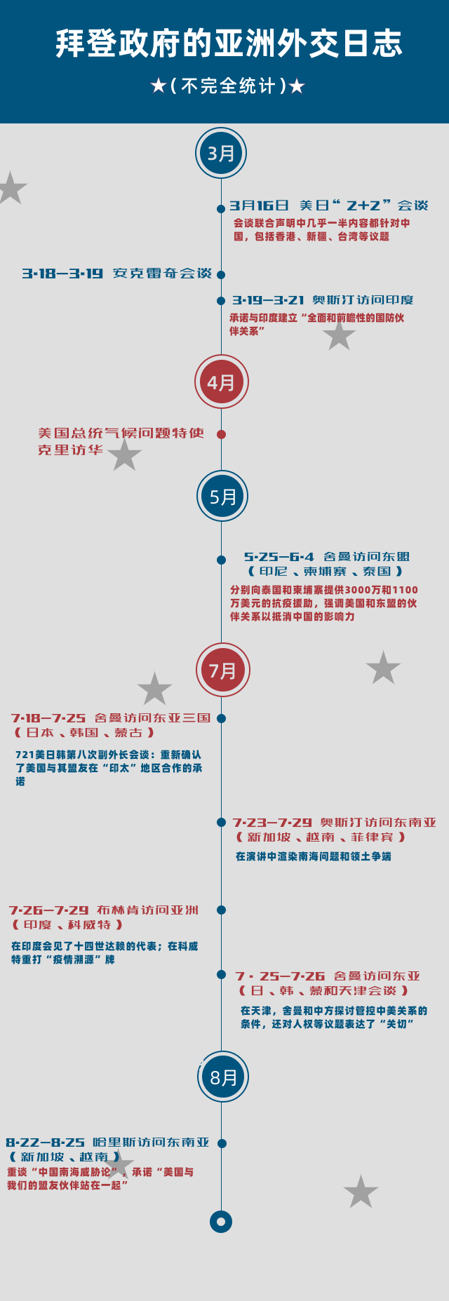 “亚洲版北约”正在形成？拜登目的达到了吗？