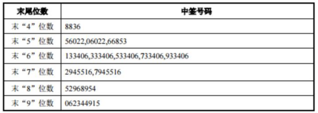 全球资本市场早报（2021/08/25）：万达商管回应IPO传闻，宏微科技等中签号出炉