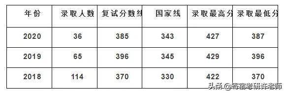 院校解析 | 八大院校金融专硕详解