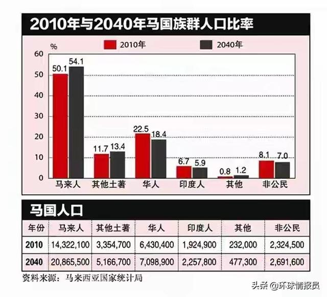 马来西亚：告诉你一个真实的马来西亚