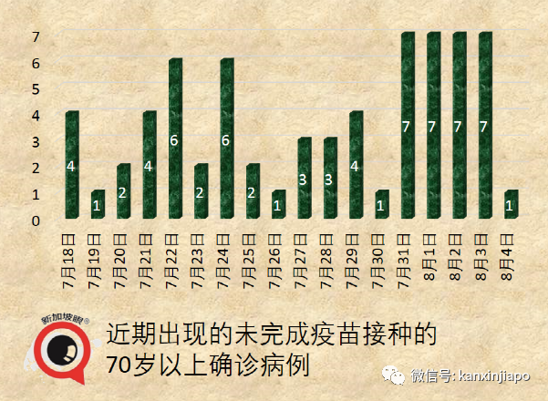 新加坡3天内2人死于冠病；德尔塔毒株凶猛，至少80%接种率才能群体免疫