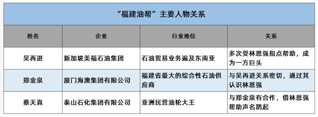 带出福建帮，雄霸大半个亚洲的石油教父，破产了