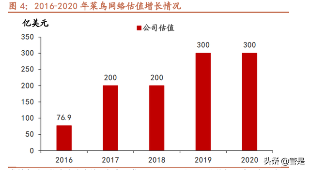 菜鸟网络研究专题报告：修身齐家之后，雄心不止