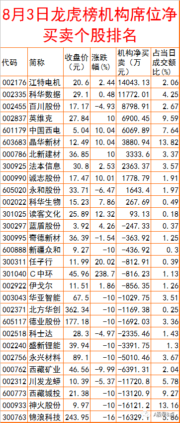 周三股市重大投资内参