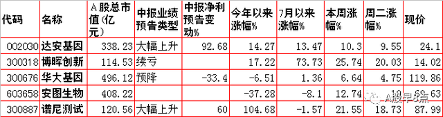 周三股市重大投资内参