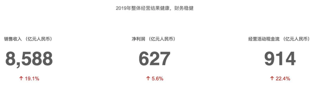 禁令27个月后，华为更换了增长引擎