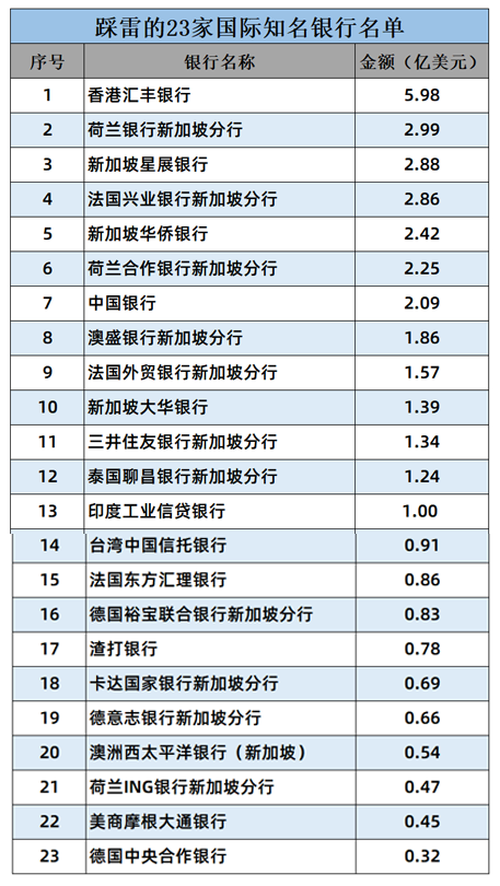 带出福建帮，雄霸大半个亚洲的石油教父，破产了