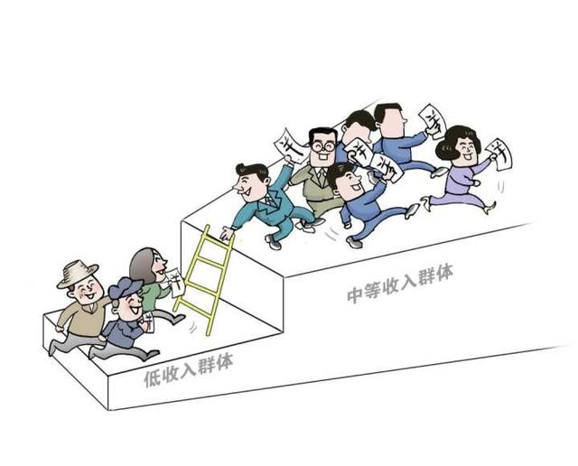 ​涌金策丨你真的了解“橄榄型社会”吗？