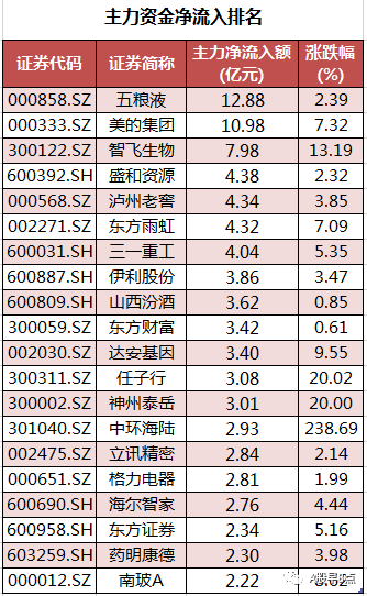 周三股市重大投资内参