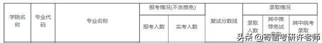 院校解析 | 八大院校金融专硕详解