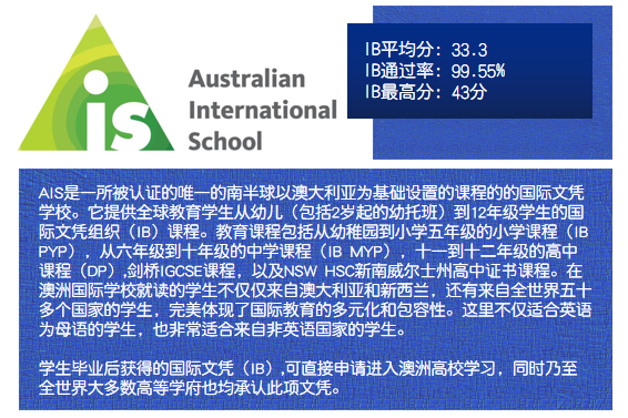 2021年5月IBDP大考成绩放榜，新加坡国际学校成绩均高于全球水平