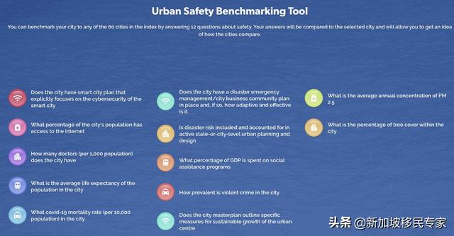 2021全球安全城市榜单出炉 新加坡被评为世界第三