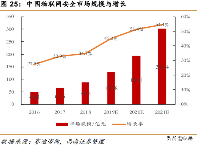 奇安信专题研究：新兴网安龙头企业，产品业务布局广泛