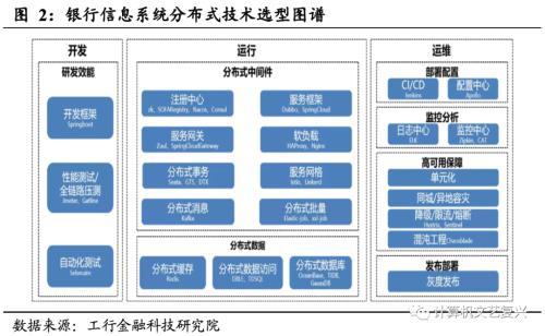 国君计算机：海外银行IT理念发展启示录