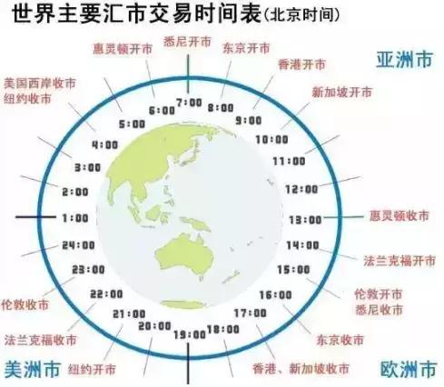 为什么外汇是全球最好的金融投资市场