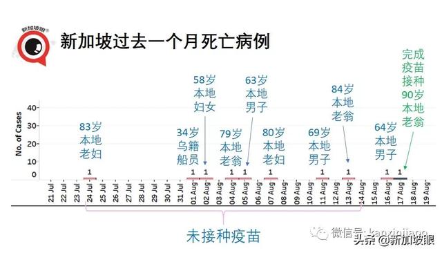 新加坡计划明年初给儿童接种；春节前后或启动第三剂接种