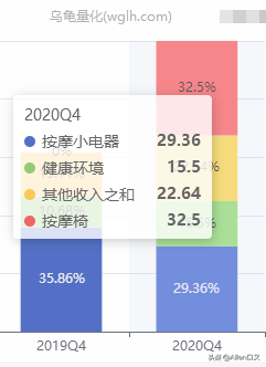 老龄化下的投资机会之按摩椅江湖 奥佳华(2)