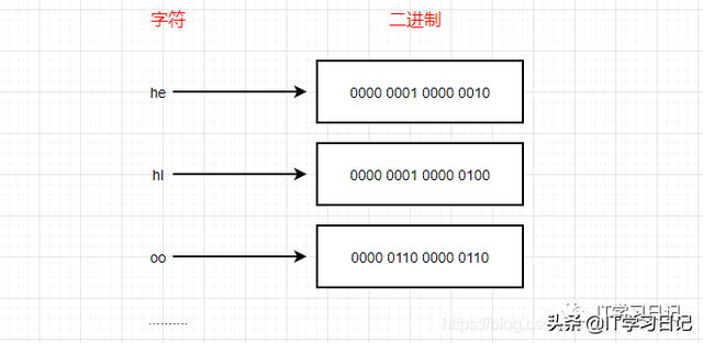 「建议收藏」万字长文实战-带你剖析MySQL乱码、字符集和比较规则