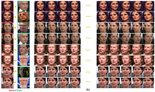 单张人像生成视频！中国团队提出3D人脸视频生成模型，实现SOTA