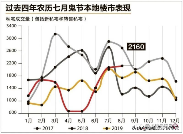 房地产的「黑色七月」正式到来！新加坡开发商何去何从？