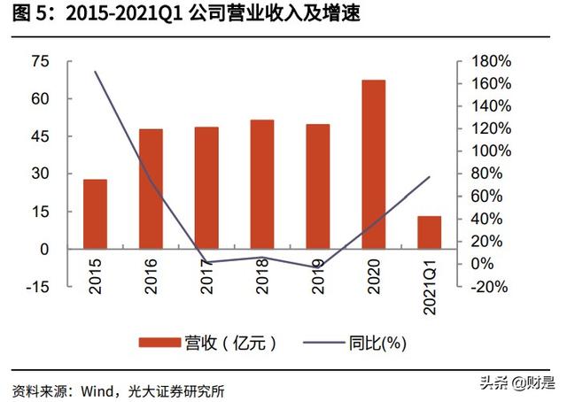 国轩高科投资价值分析报告：全产业链布局，携手大众打开成长空间