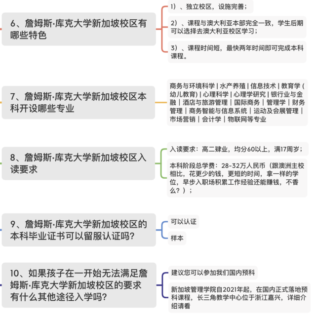 澳洲詹姆斯库克大学新加坡分校了解以下十点就够了