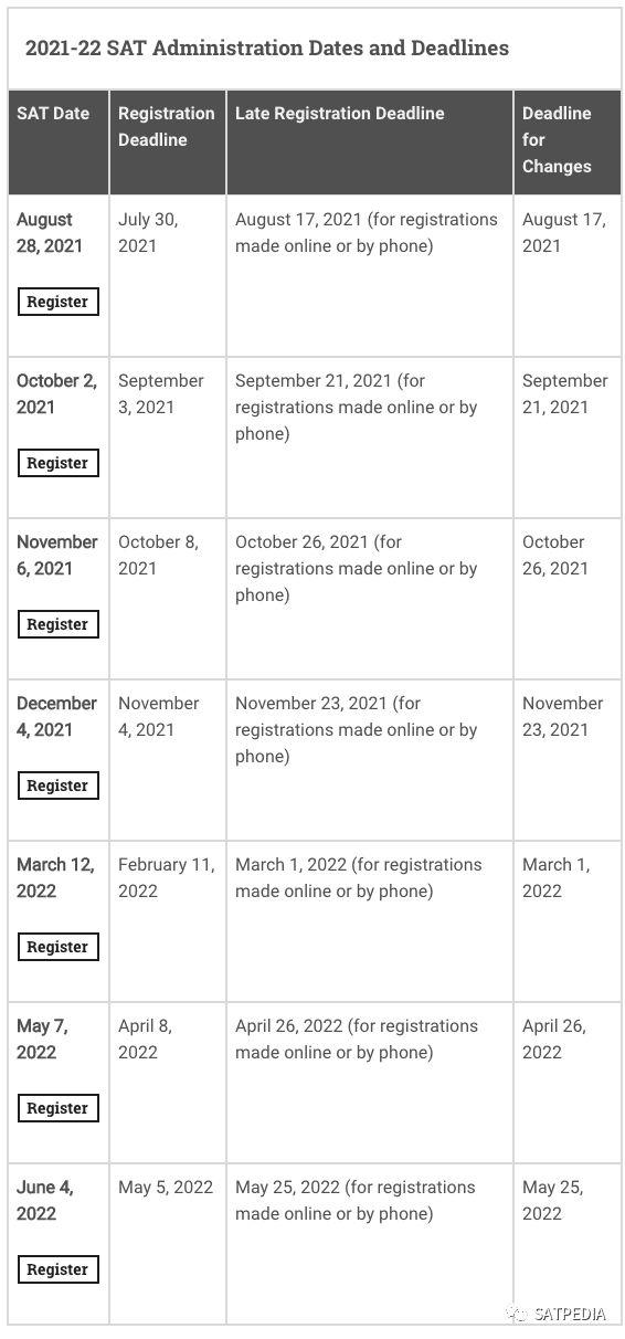 2021年下半年SAT到底考不考？去哪里考？不能考怎么办？