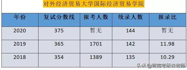 院校解析 | 八大院校金融专硕详解