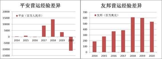 中国保险业路在何方？深度解析中国平安追赶对象——友邦保险