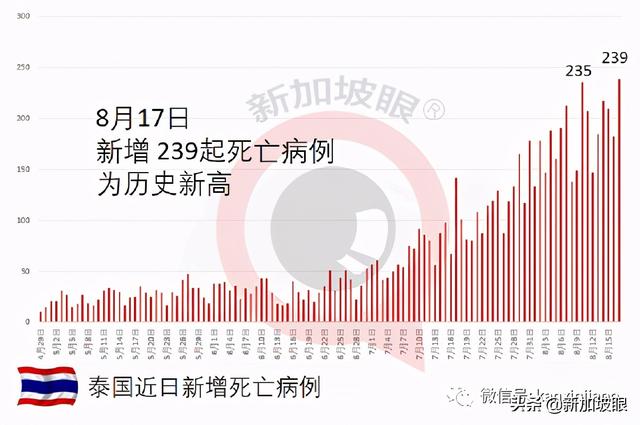 实锤了！入境旅客即日起隔离14天改为“7+7”