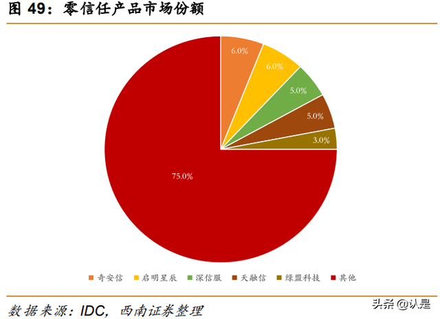 奇安信专题研究：新兴网安龙头企业，产品业务布局广泛