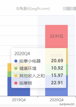 老龄化下的投资机会之按摩椅江湖 奥佳华(2)