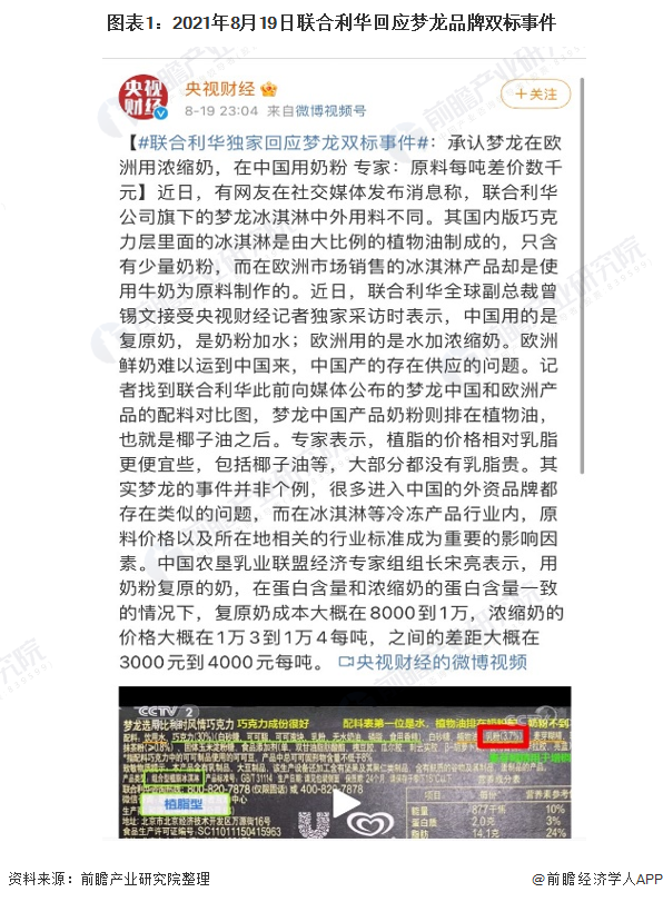 梦龙承认用料“双标”2021年中国高端冰淇淋市场格局或将大变革