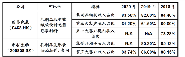 第98篇丨新巨丰：伊利被动退出解决关联交易问题