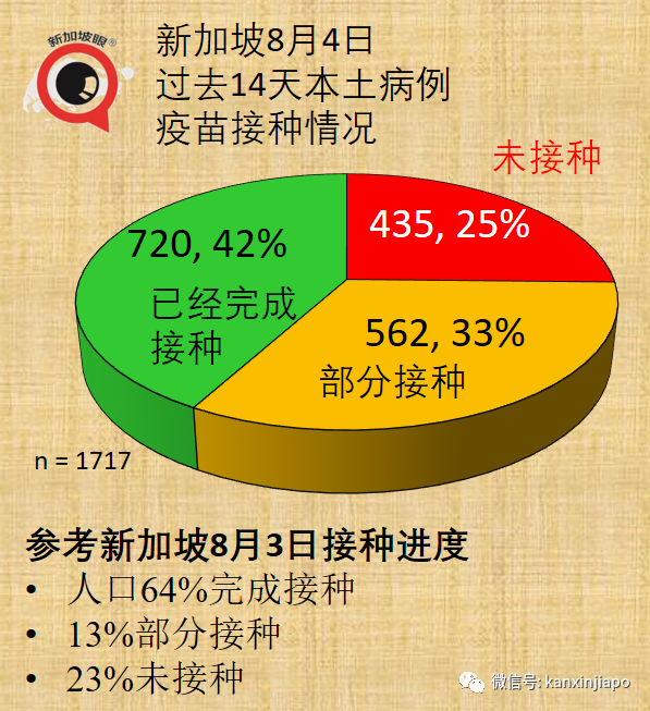 新加坡3天内2人死于冠病；德尔塔毒株凶猛，至少80%接种率才能群体免疫